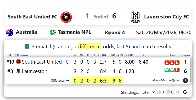 South East United FC Vs Launceston City FC screenshot