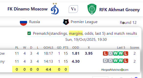 FK Dinamo Moscow Vs RFK Akhmat Grozny screenshot