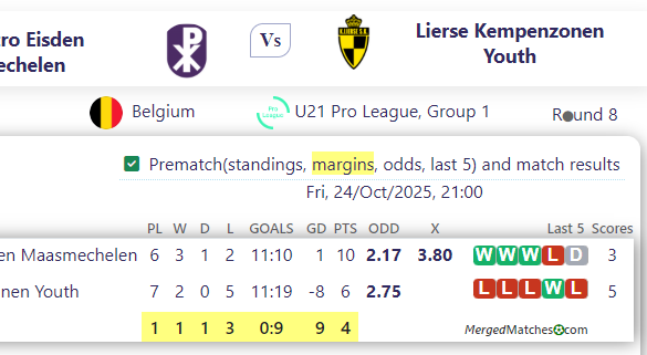 Jeugd Patro Eisden Maasmechelen Vs Lierse Kempenzonen Youth screenshot