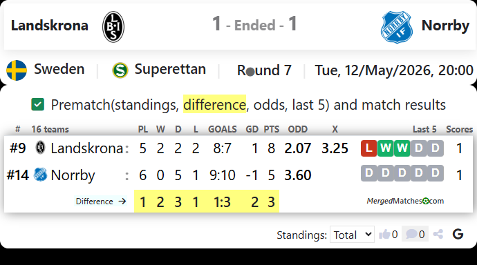 Landskrona BoIS Vs Norrby IF screenshot