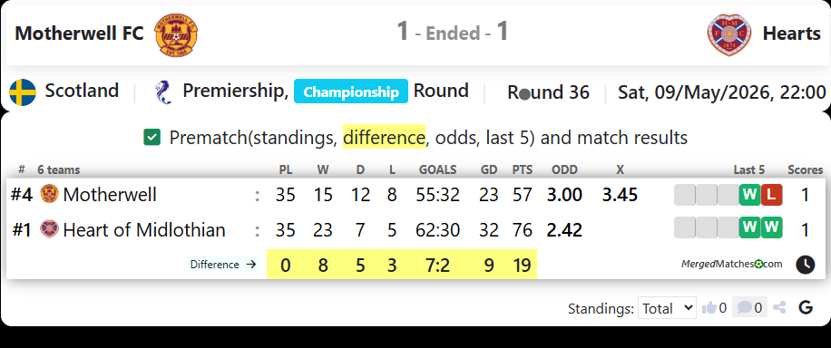 Motherwell FC Vs Hearts screenshot