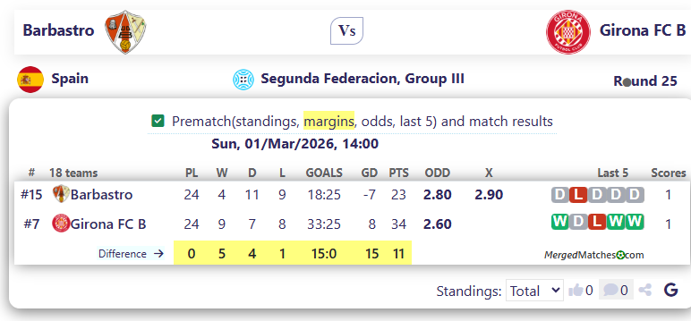 Barbastro Vs Girona FC B screenshot