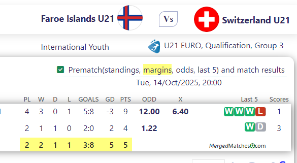 Faroe Islands U21 Vs Switzerland U21 screenshot