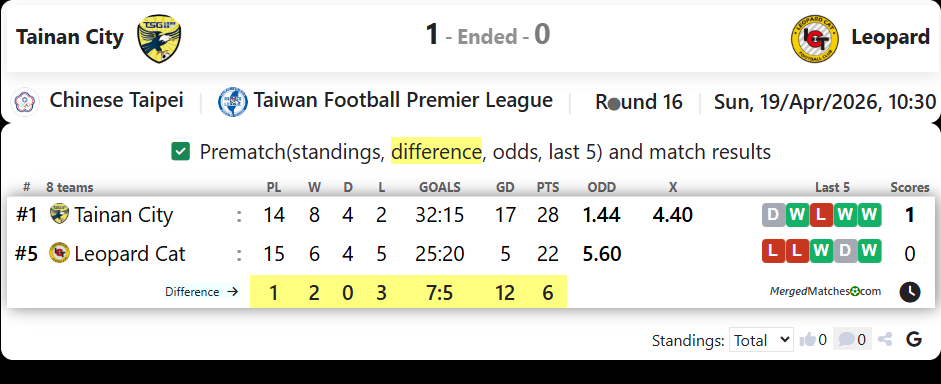 Tainan City Vs Leopard screenshot