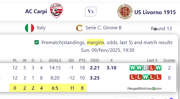 AC Carpi Vs US Livorno 1915 screenshot