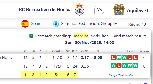 RC Recreativo de Huelva Vs Aguilas FC screenshot