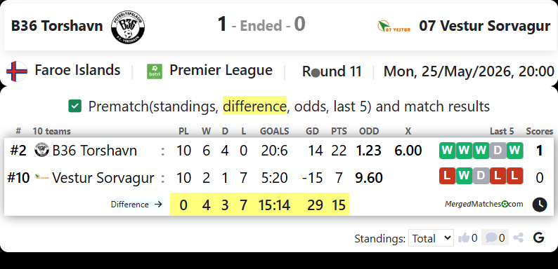 B36 Torshavn Vs 07 Vestur Sorvagur screenshot