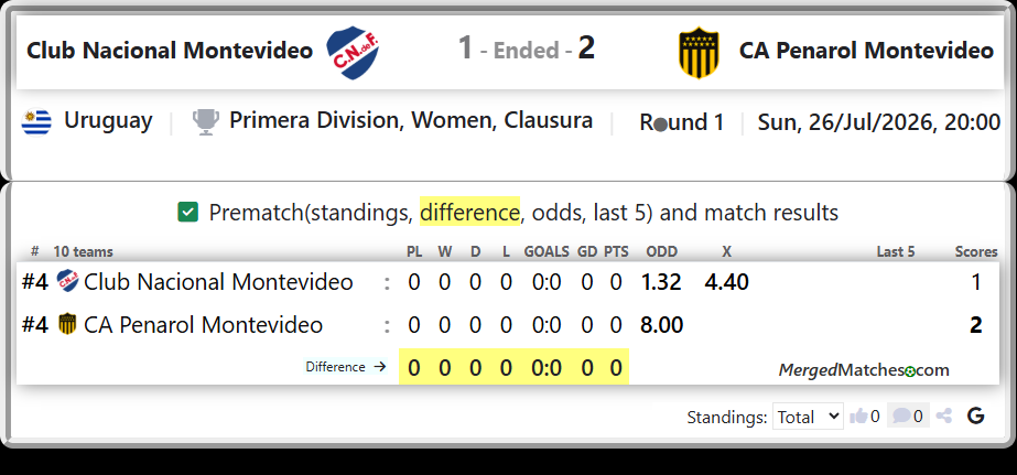 Club Nacional Montevideo Vs CA Penarol Montevideo screenshot