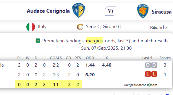 Audace Cerignola Vs Siracusa screenshot