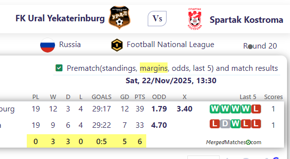 FK Ural Yekaterinburg Vs Spartak Kostroma screenshot