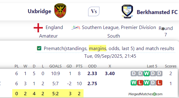 Uxbridge Vs Berkhamsted FC screenshot