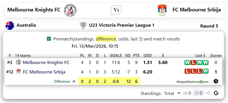 Melbourne Knights FC Vs FC Melbourne Srbija screenshot