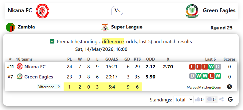 Nkana FC Vs Green Eagles screenshot