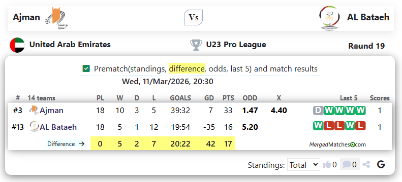 Ajman Vs AL Bataeh screenshot