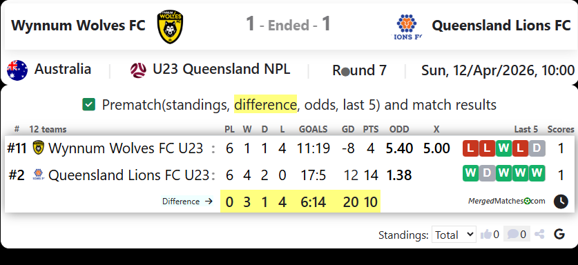 Wynnum Wolves FC Vs Queensland Lions FC screenshot