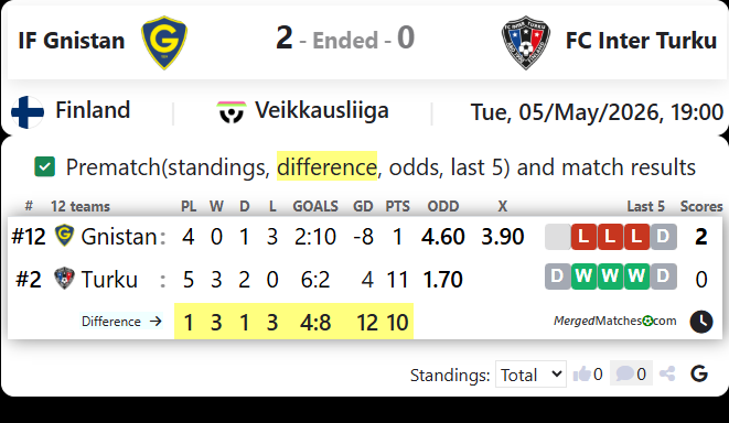 IF Gnistan Vs FC Inter Turku screenshot
