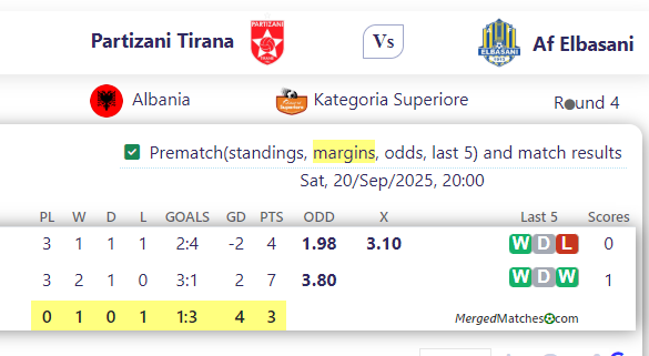 Partizani Tirana Vs Af Elbasani screenshot