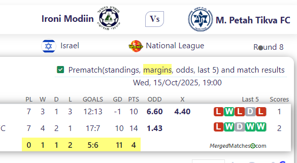 Ironi Modiin Vs M. Petah Tikva FC screenshot