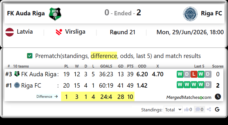 FK Auda Riga Vs Riga FC screenshot