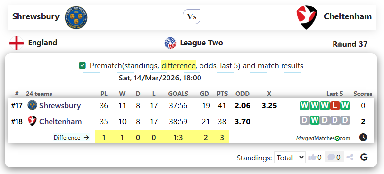 Shrewsbury Vs Cheltenham screenshot