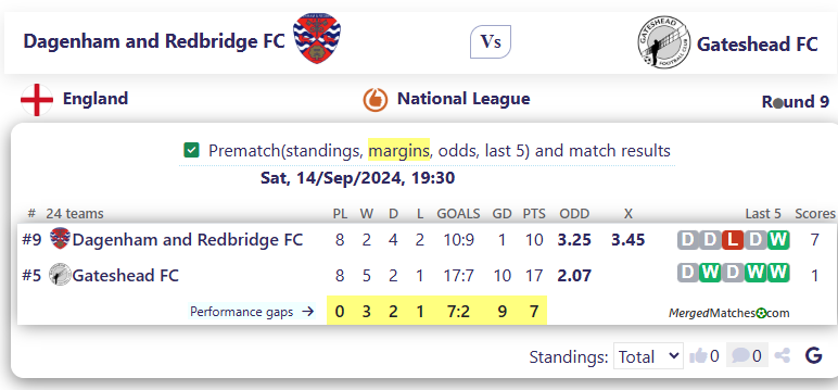 Dagenham and Redbridge FC Vs Gateshead FC screenshot