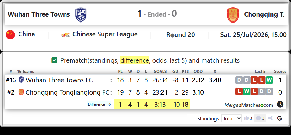 Wuhan Three Towns FC Vs Chongqing Tonglianglong FC screenshot