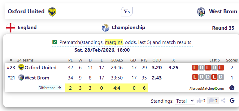 Oxford United Vs West Brom screenshot