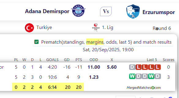 Adana Demirspor Vs Erzurumspor screenshot