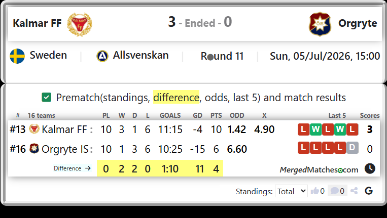 Kalmar FF Vs Orgryte IS screenshot