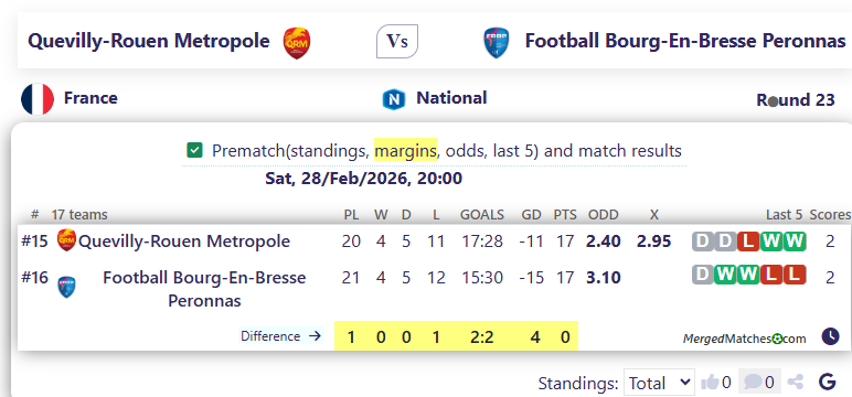 Quevilly-Rouen Metropole Vs Football Bourg-En-Bresse Peronnas screenshot