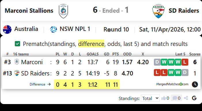 Marconi Stallions Vs SD Raiders screenshot