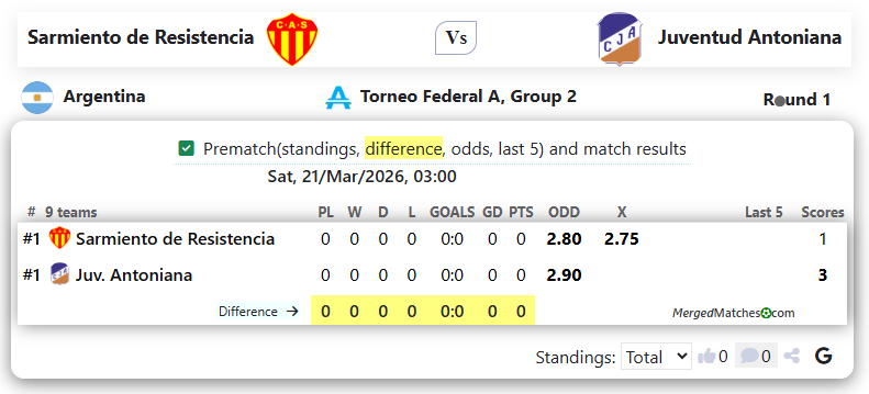 Sarmiento de Resistencia Vs Juventud Antoniana screenshot