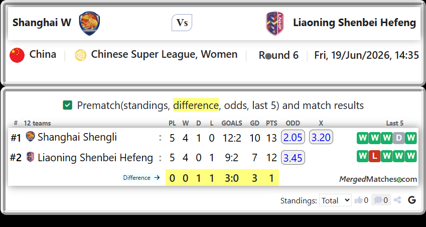 Shanghai Shengli Vs Liaoning Shenbei Hefeng screenshot