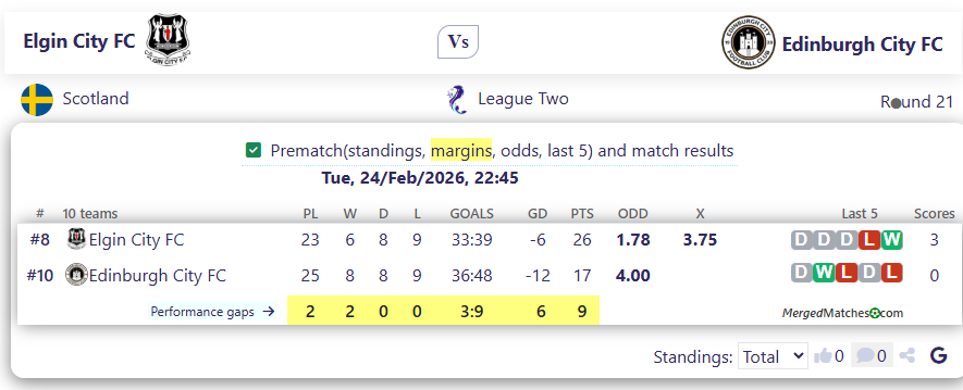 Elgin City FC Vs Edinburgh City FC screenshot
