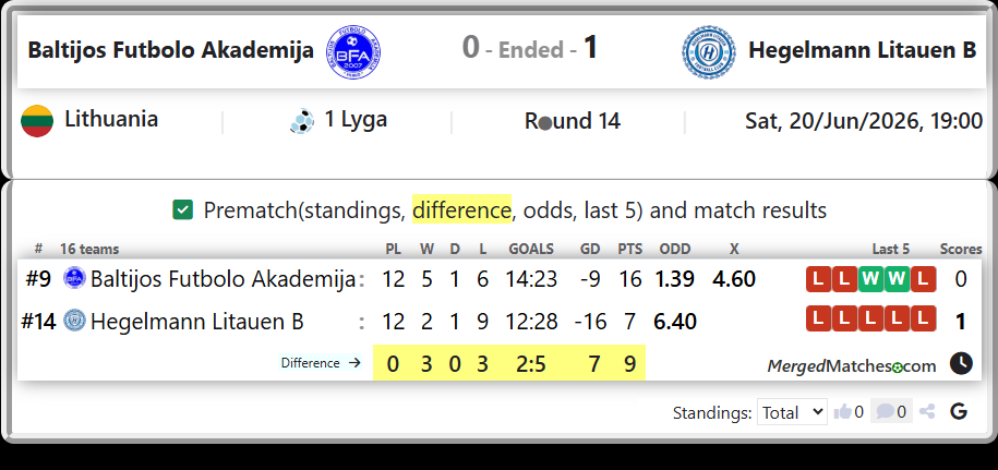 Baltijos Futbolo Akademija Vs Hegelmann Litauen B screenshot