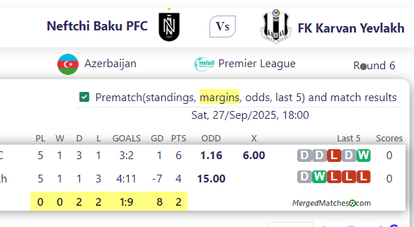 Neftchi Baku PFC Vs FK Karvan Yevlakh screenshot
