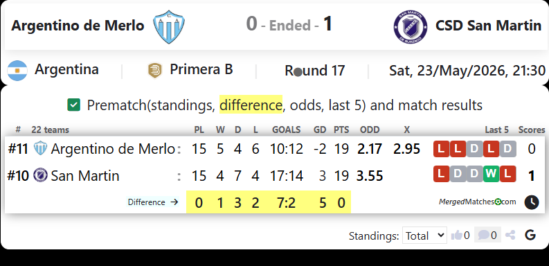Argentino de Merlo Vs CSD San Martin screenshot