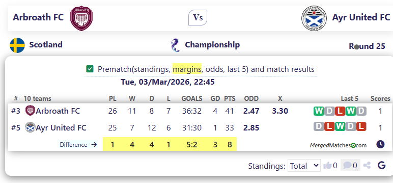 Arbroath FC Vs Ayr United FC screenshot