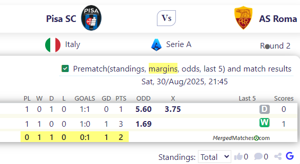 Pisa SC Vs AS Roma screenshot