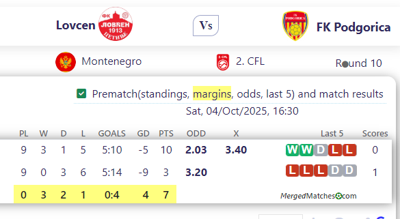 Lovcen Vs FK Podgorica screenshot