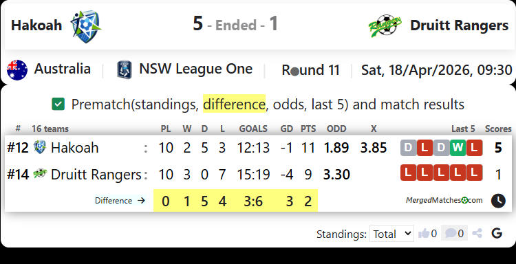 Hakoah Vs MT Druitt Town Rangers screenshot