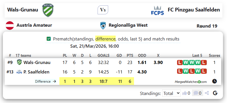 Wals-Grunau Vs FC Pinzgau Saalfelden screenshot