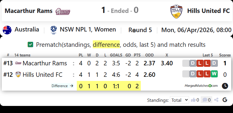Macarthur Rams Vs Hills United FC screenshot