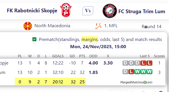 FK Rabotnicki Skopje Vs FC Struga Trim Lum screenshot