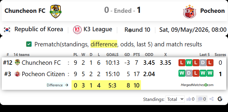 Chuncheon FC Vs Pocheon Citizen FC screenshot