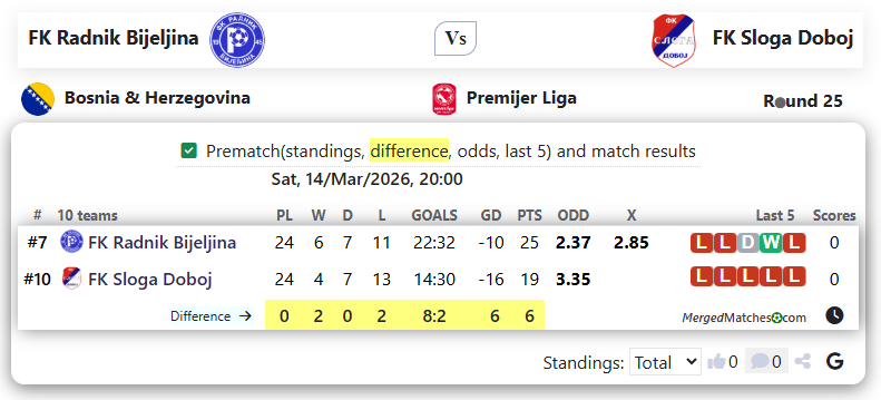 FK Radnik Bijeljina Vs FK Sloga Doboj screenshot
