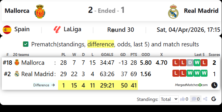Mallorca Vs Real Madrid screenshot