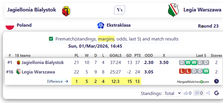 Jagiellonia Bialystok Vs Legia Warszawa screenshot