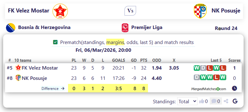 FK Velez Mostar Vs NK Posusje screenshot