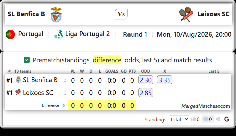 SL Benfica B Vs Leixoes SC screenshot